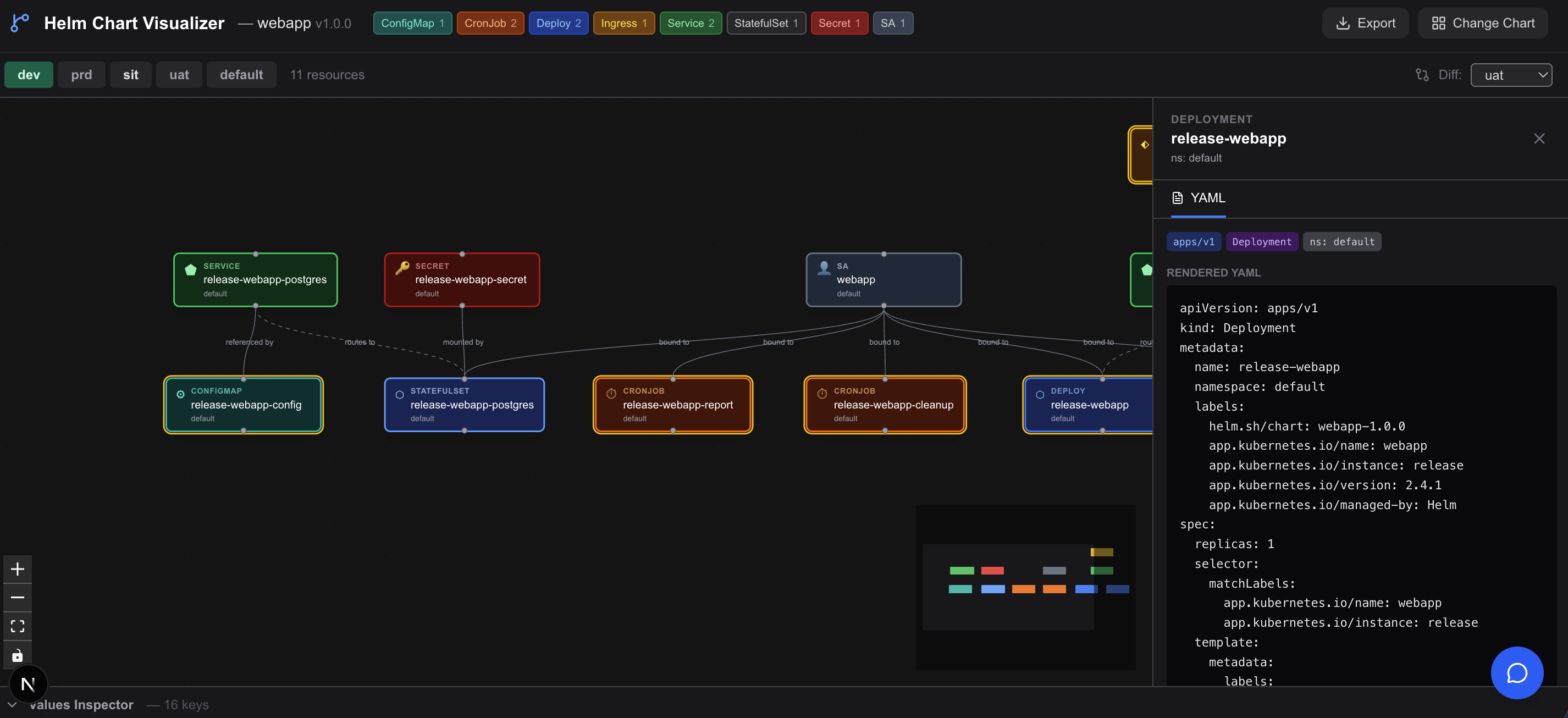 Resource detail panel showing rendered YAML for a Deployment with diff highlighting